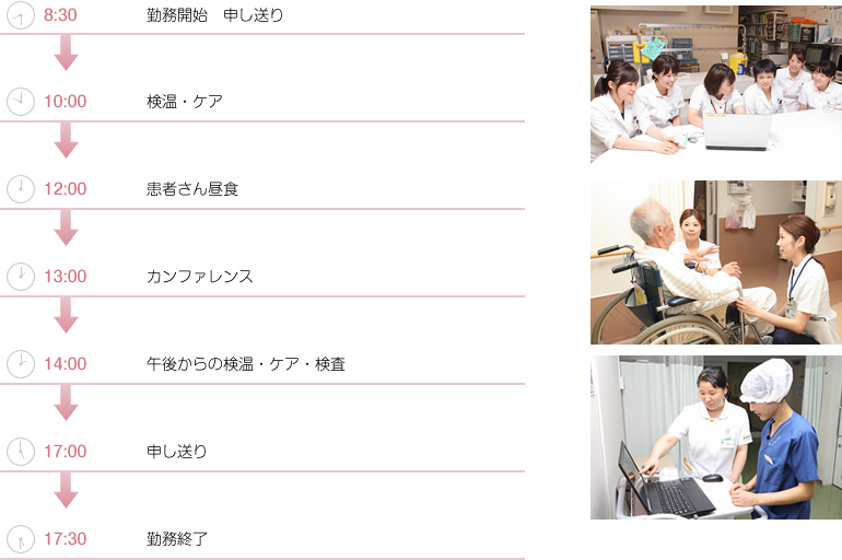 一日の業務の流れ