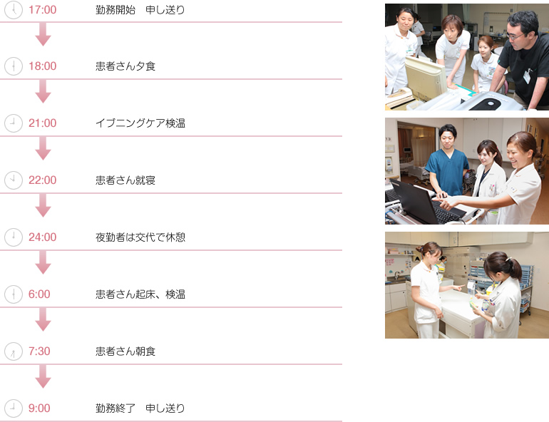 一日の業務の流れ