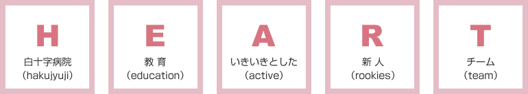 白十字病院看護部オリジナルHeartシステム
