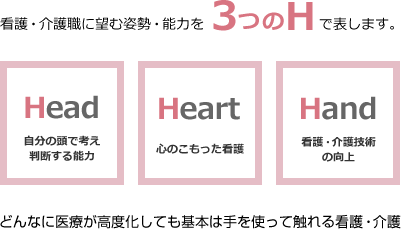 看護・介護職に望む姿勢・能力を3つのＨで表します。